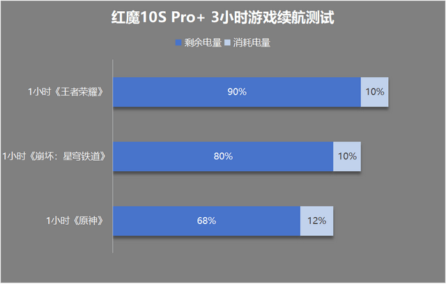 测：游戏手机的终极答案红魔10S Pro+评(图14)