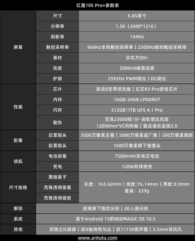 测：游戏手机的终极答案红魔10S Pro+评(图17)