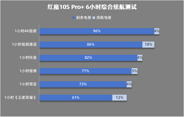 测：游戏手机的终极答案红魔10S Pro+评(图21)