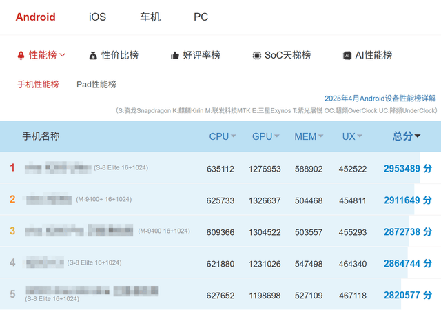 测：游戏手机的终极答案红魔10S Pro+评(图25)